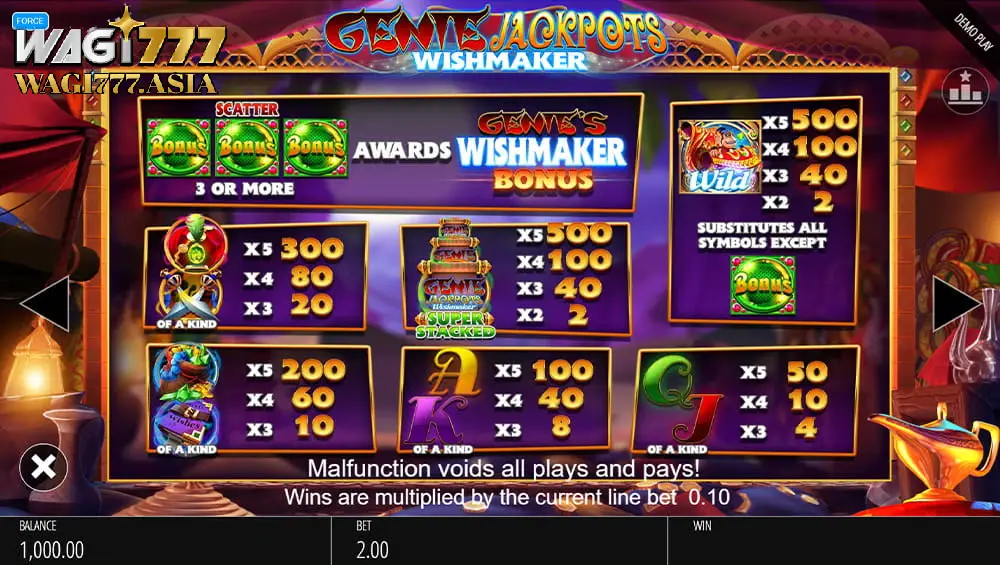 Features of Wagi777 Slot Game